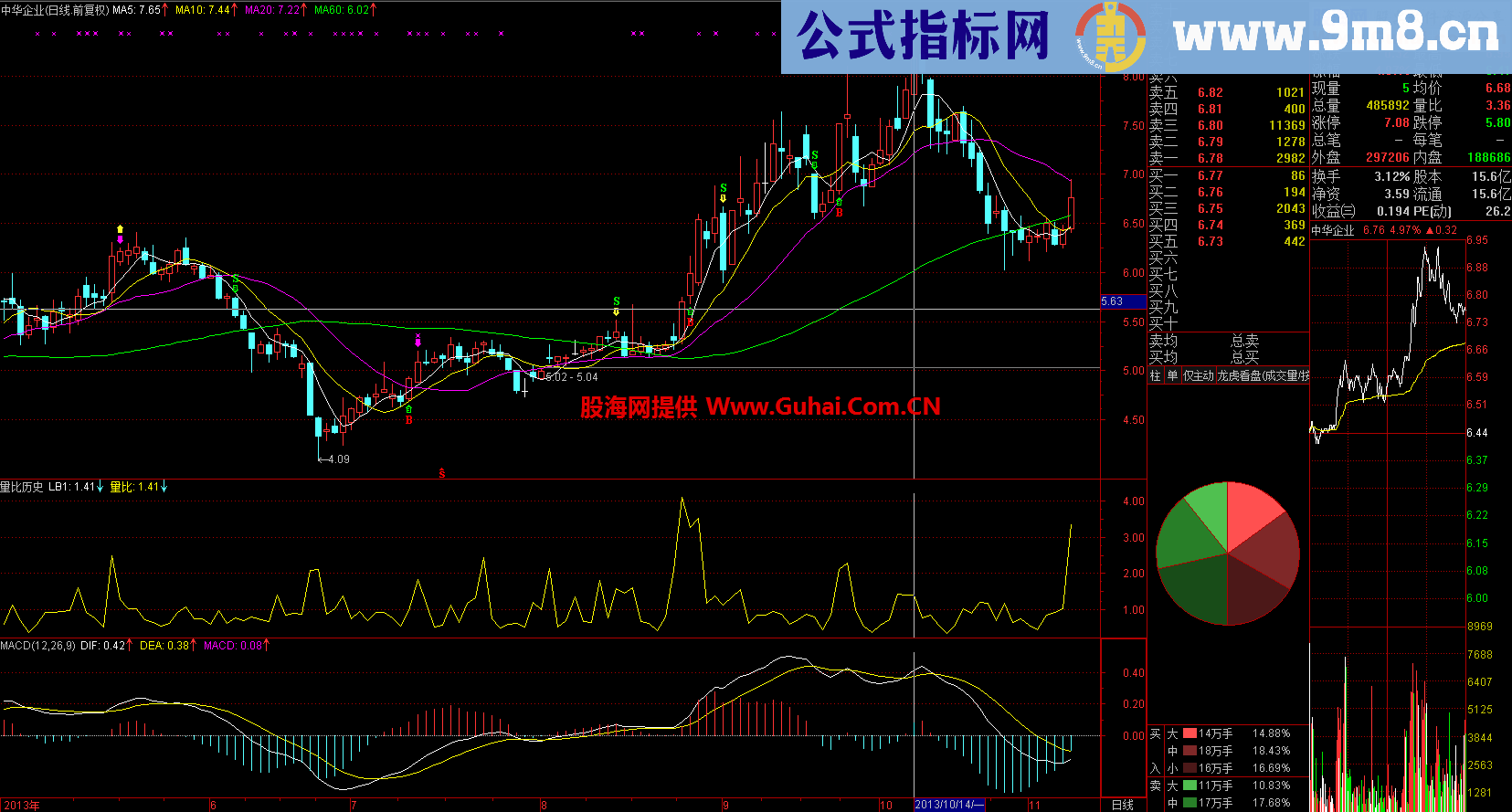 量比大全：分时量比和历史量比并当日量比大全