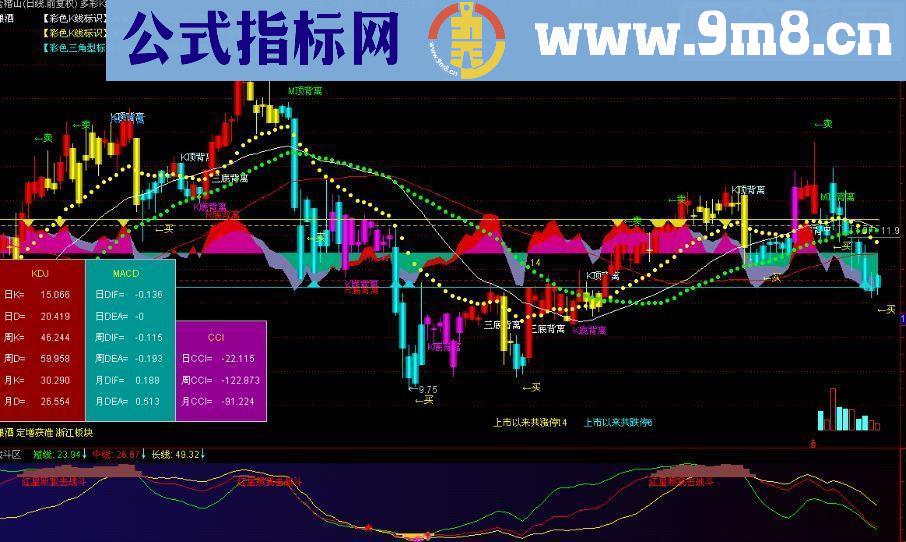 通达信KDJ主图+三底背离主图指标