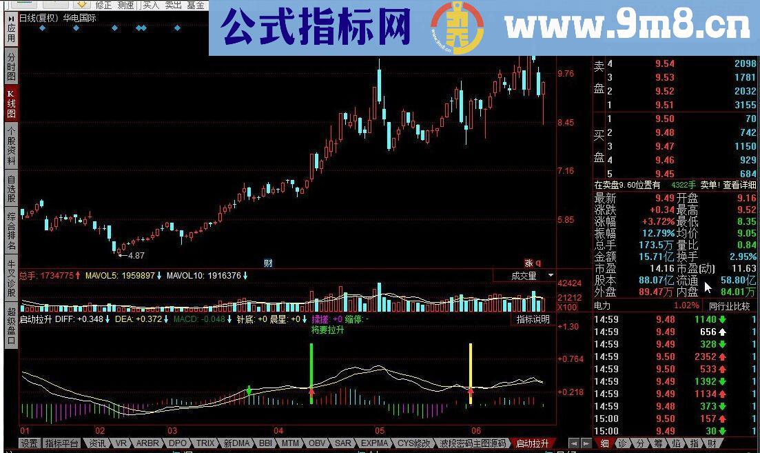 同花顺启动拉升指标公式