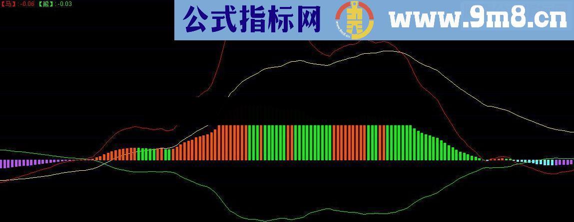 通达信牛熊趋势指标公式