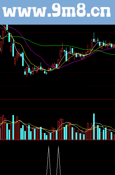 通达信大霸王主底源码副图