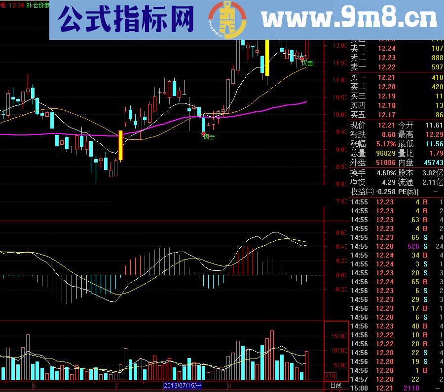 涨停伏击主图及选股公式 源码 