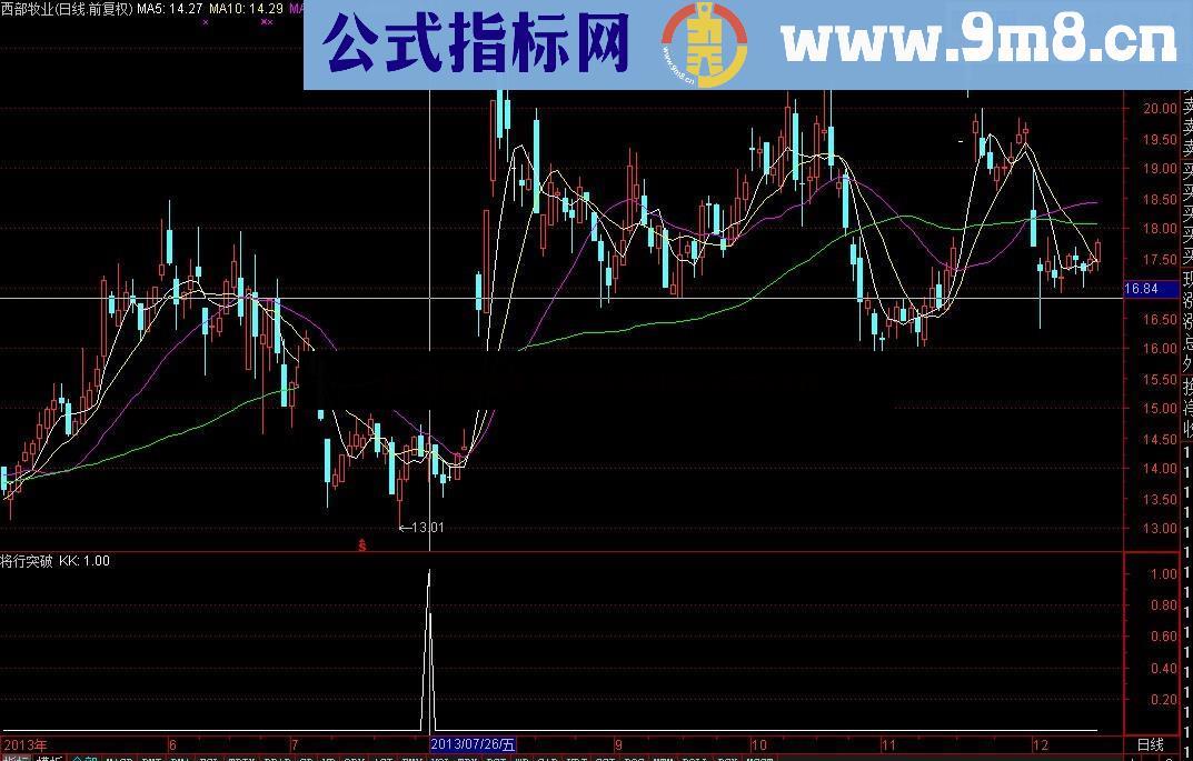 波段指标 超级战绩 