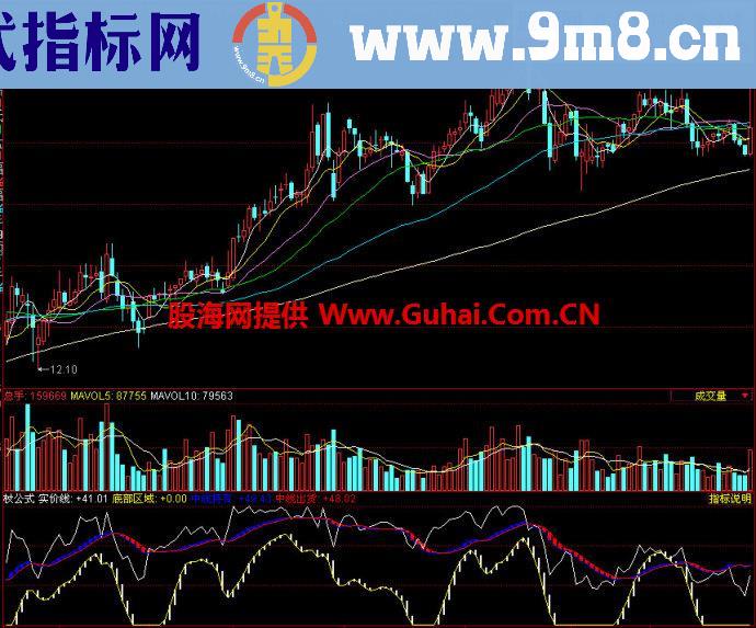 同花顺杖公式副图指标