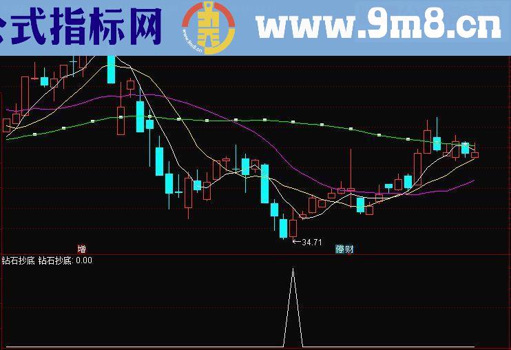 通达信钻石抄底副图源码