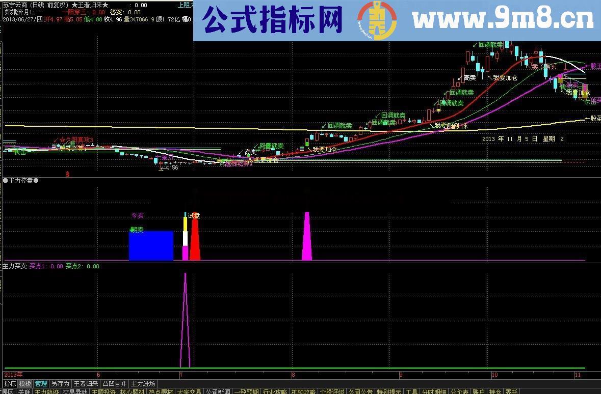 主力买卖 主力无处可逃