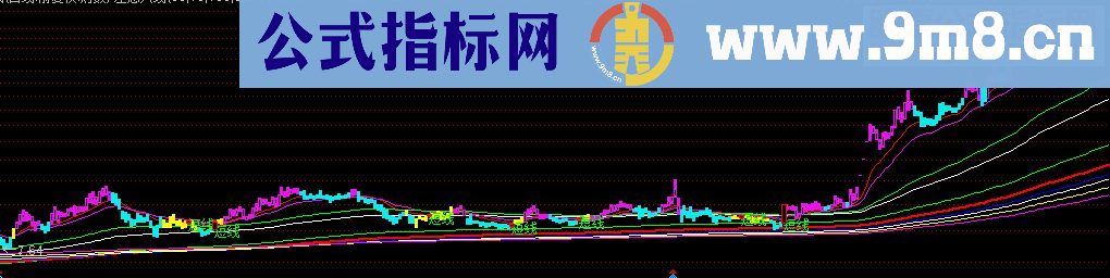 通达信江恩八线指标公式