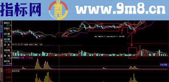 【强力推荐】升级版多空布林BOLL，指标不在多，用精一两种即可