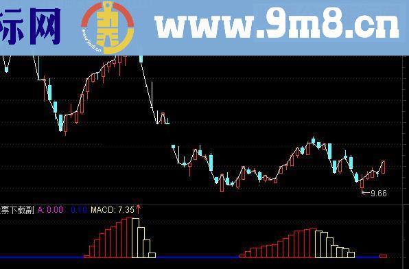 通达信股神短线可以一年翻倍短线精典指标