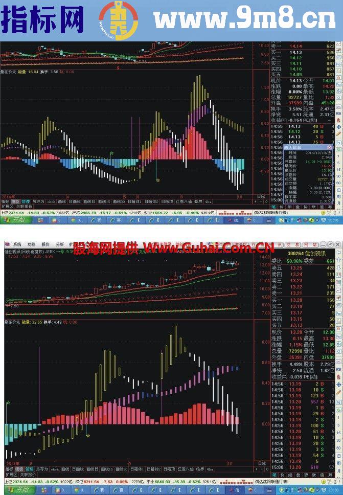 通达信量在价先副图公式 