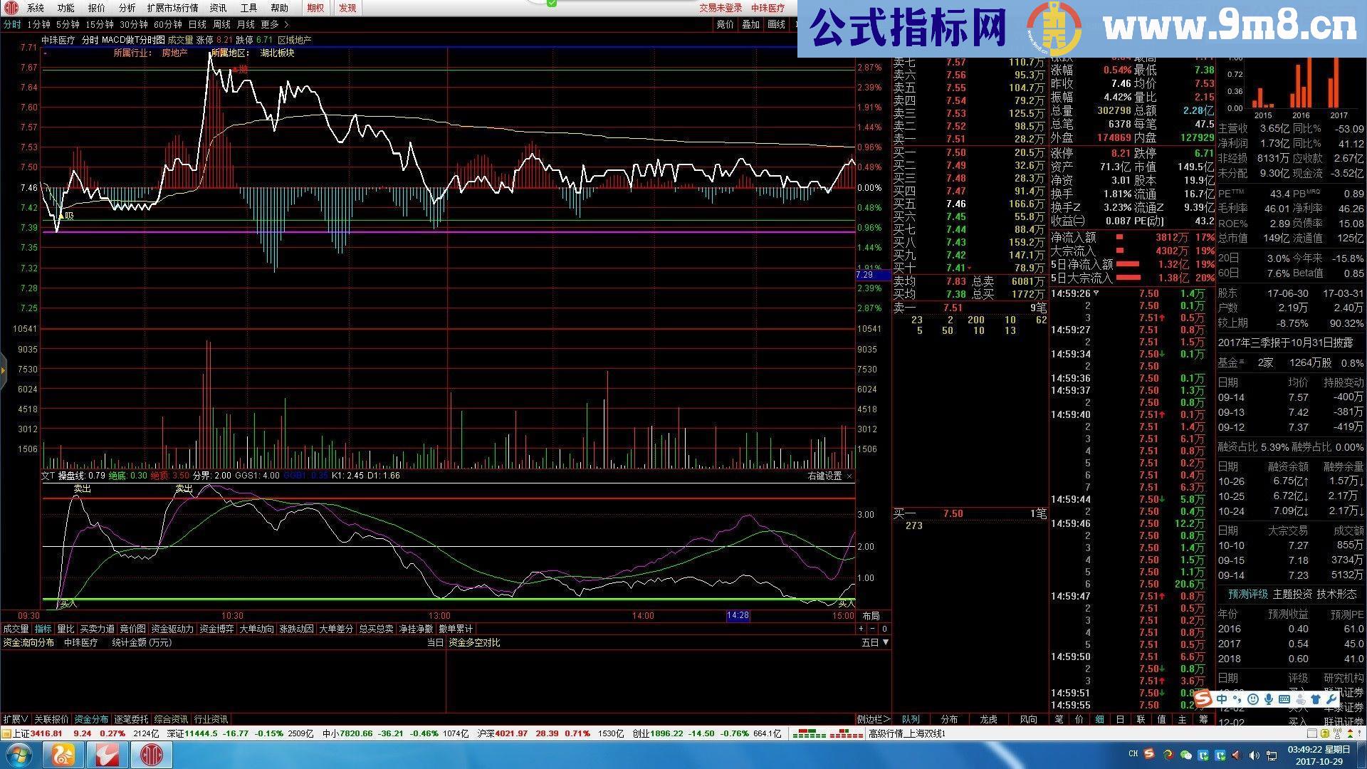 通达信文T（指标分时副贴图）本人原创，加密