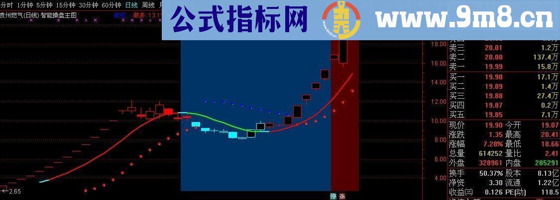 通达信智能操盘（源码主图贴图）