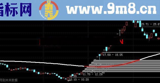 通达信强牛出现指标公式