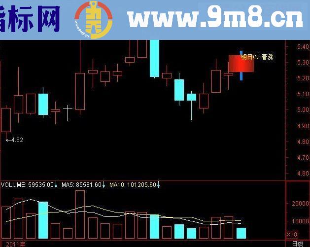 通达信预测明天(主图公式 源码)