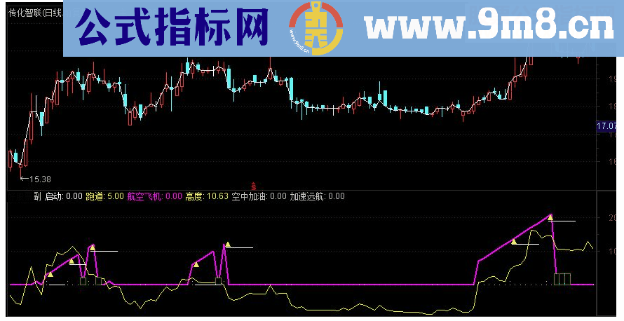 通达信空中加油副图指标源码