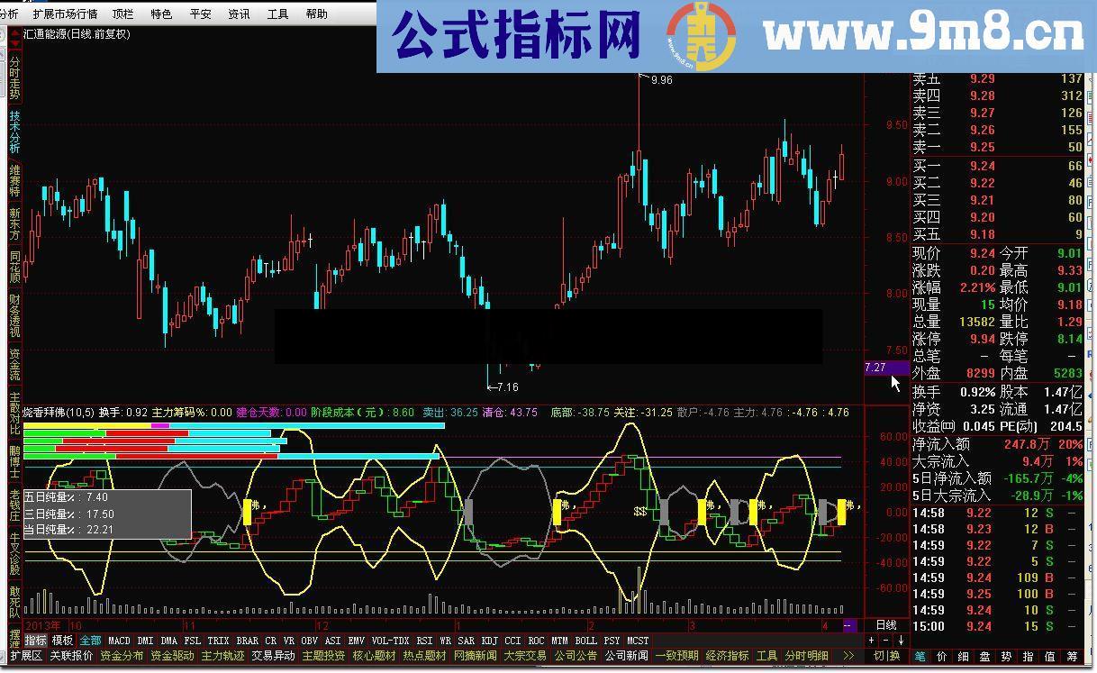 通达信烧香拜佛指标公式