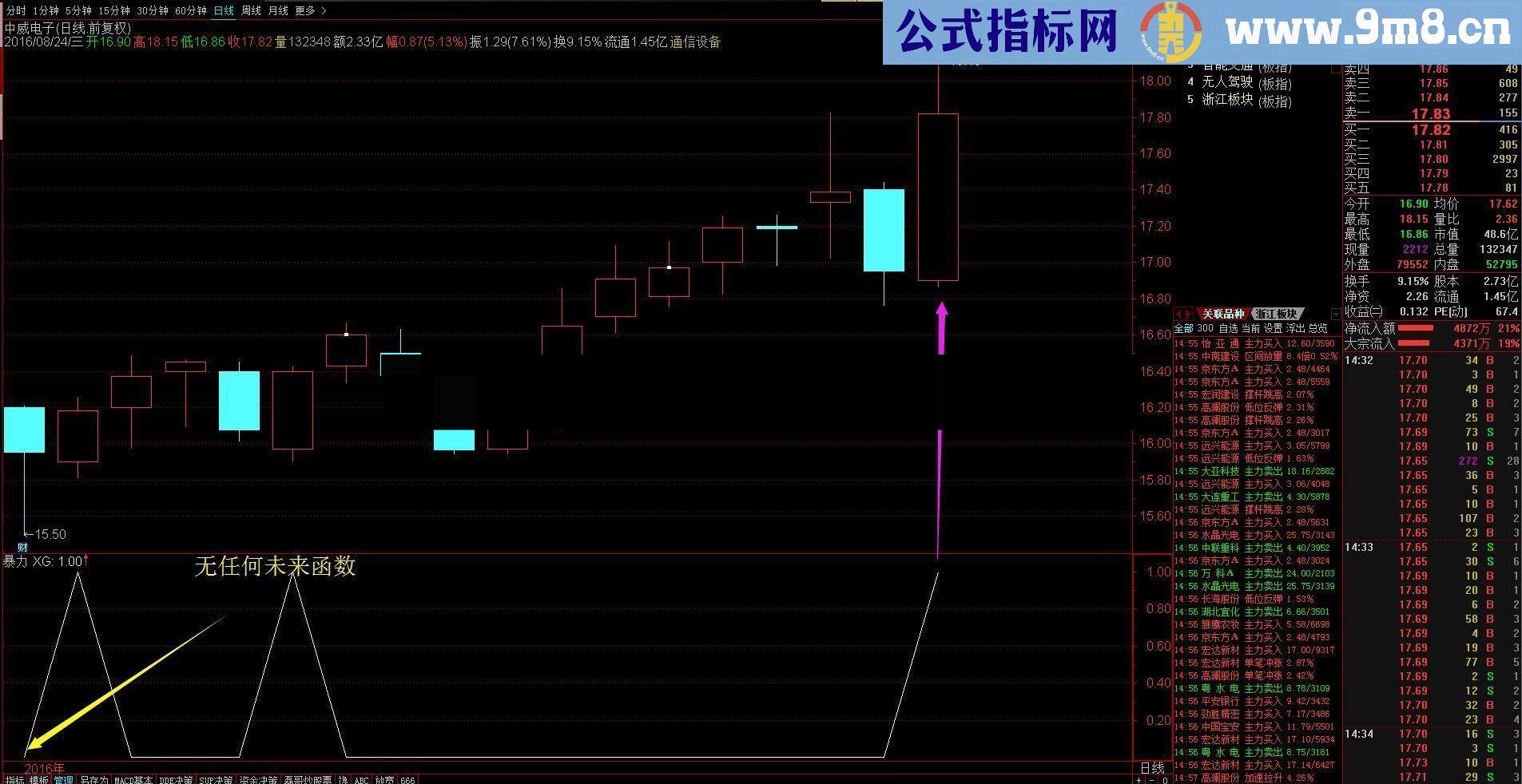 通达信发个实战的选股和预警（源码 选股+预警 贴图）