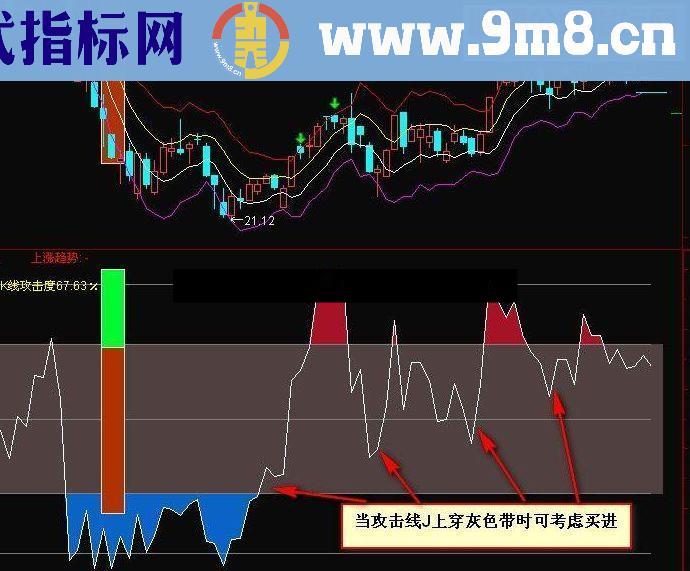 高成功率逃顶抄底指标