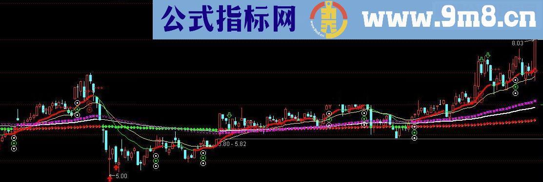 通达信自用的一个主图公式源码