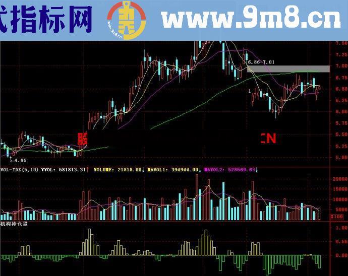 通达信机构持仓量副图指标