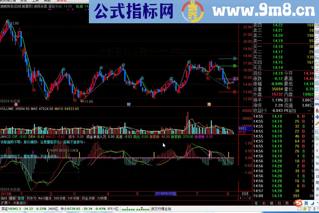 通达信波段买卖源码