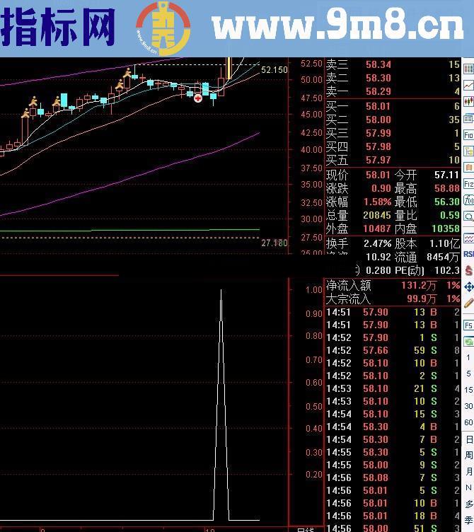 秘密买点副图/选股公式 源码