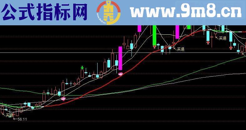 通达信涨停均线(指标主图 贴图)
