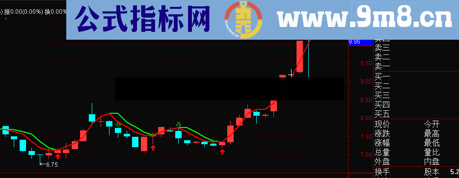 简单操盘 赚钱不难