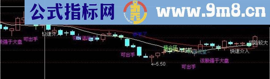 分享一个好用的自动解盘主图指标