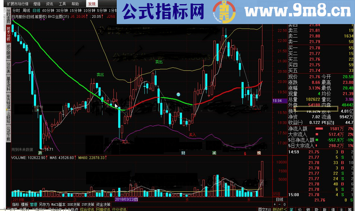 通达信BKD主图指标公式