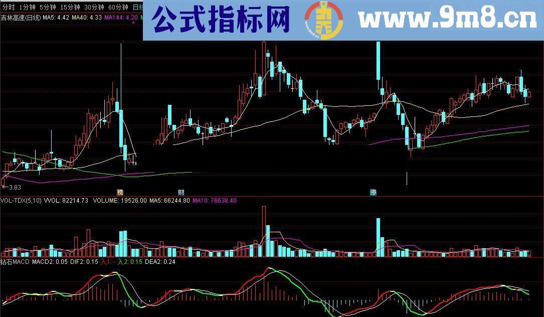 通达信理想金钻:金钻MACD+换手率彩柱（金钻无未来）