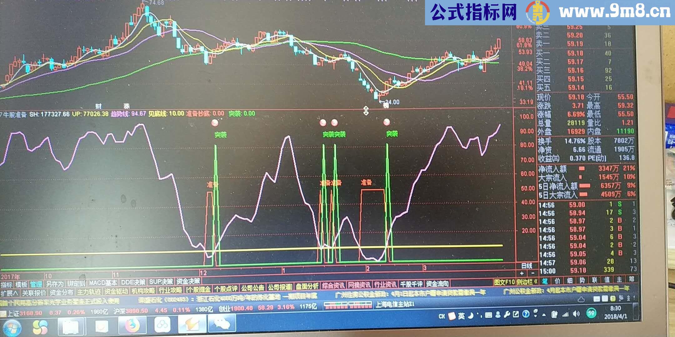 通达信牛股趋势源码副图