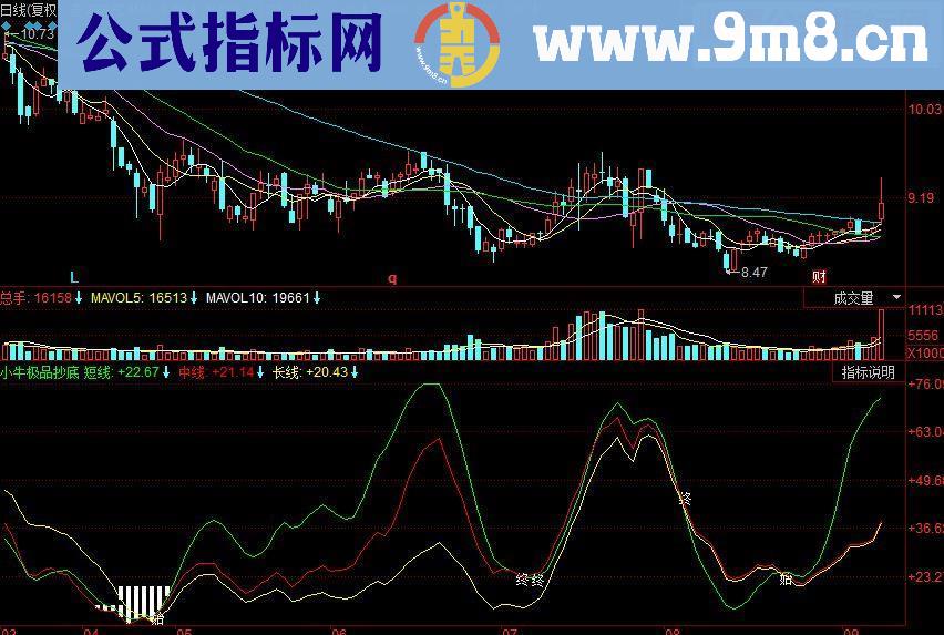 同花顺小牛极品抄底副图源码