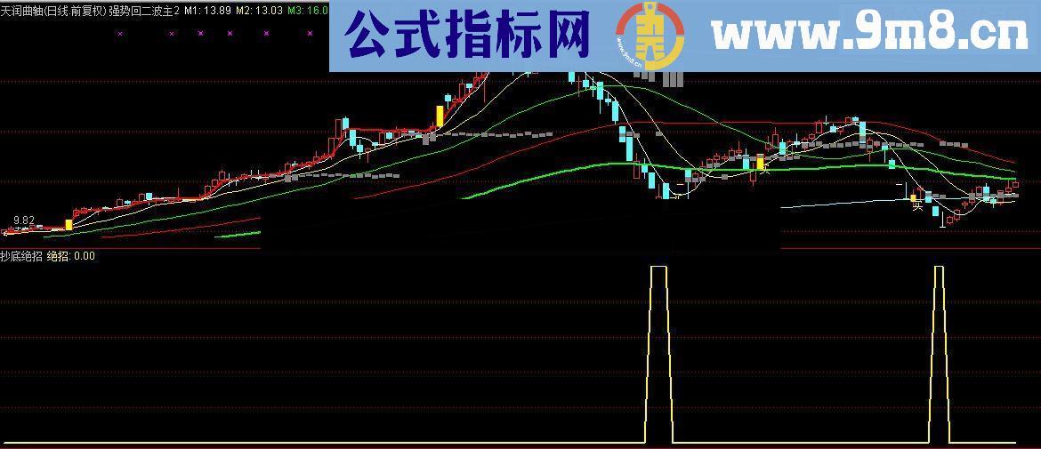 最适合当前行情的抄底指标——抄底绝招，用好了可以轻松赚钱！