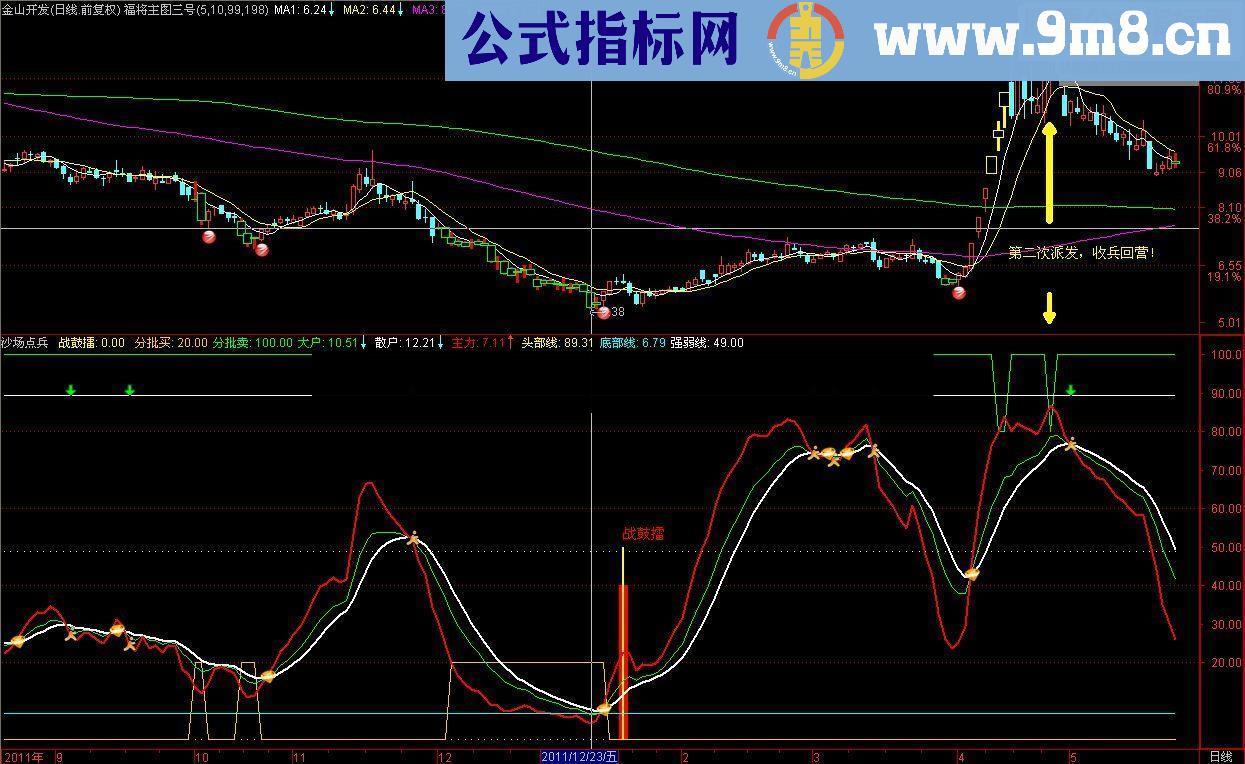 通达信准确买卖副图源码说明
