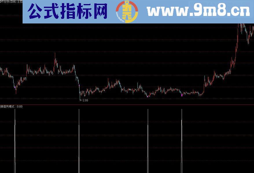 通达信好指标再这里 底部盈利模式 副图/选股源码 贴图
