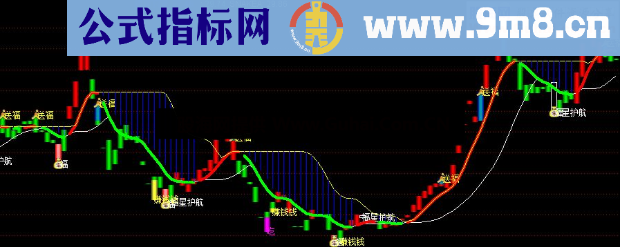 通达信福星送福主图公式 通达信机构版软件指标