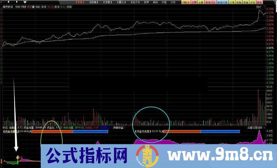 通达信分时攻击副图指标 源码 