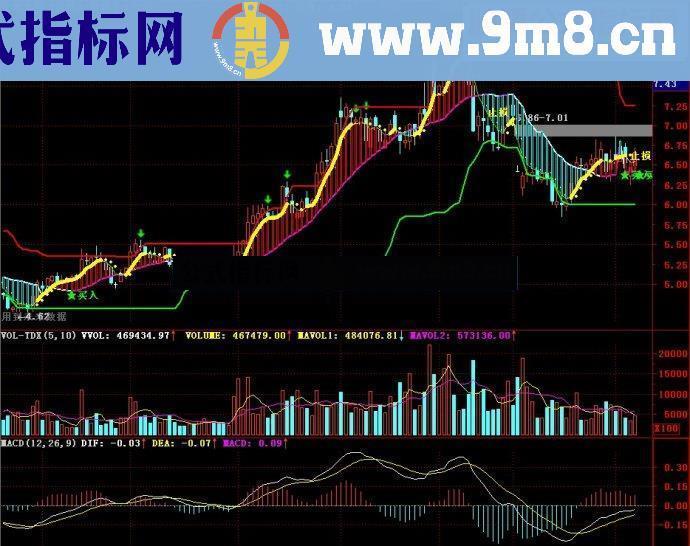 通达信 捞钱手主图源码