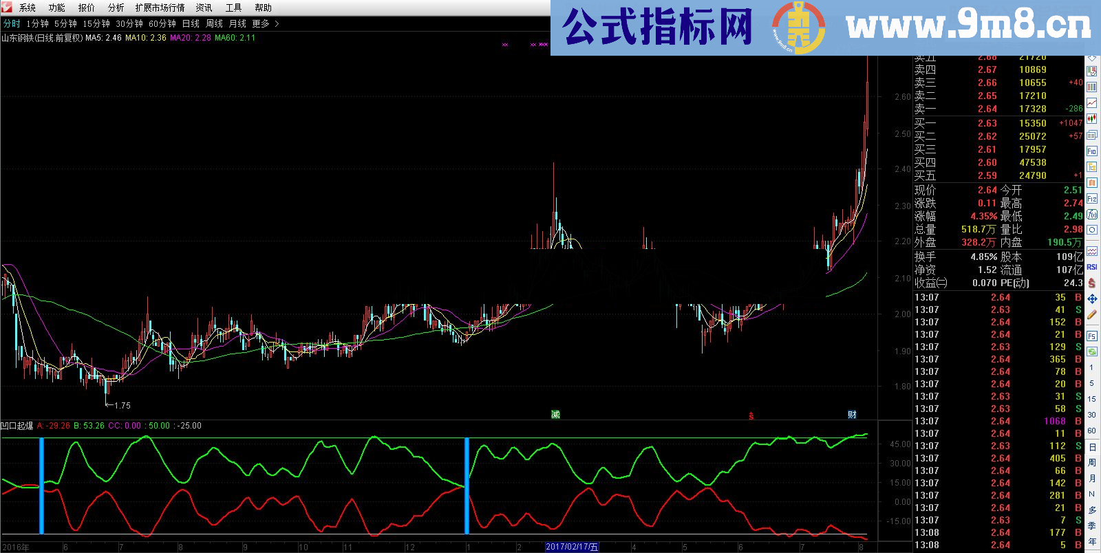 通达信【Super ideal】之金钻凹口起爆全网震撼首发（附图预警 说明免费 源码公开 ）