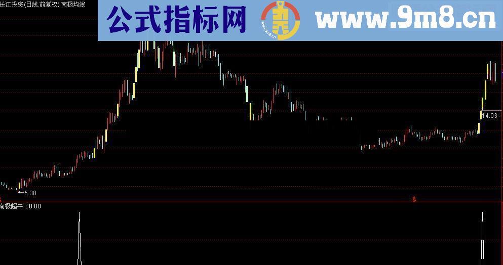 通达信金钻强势龙头追涨利器附图指标（南极超牛）