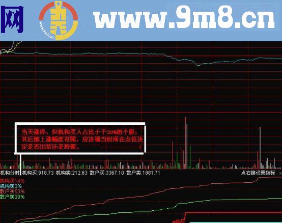 能看到机构买卖百分比的分时追涨指标