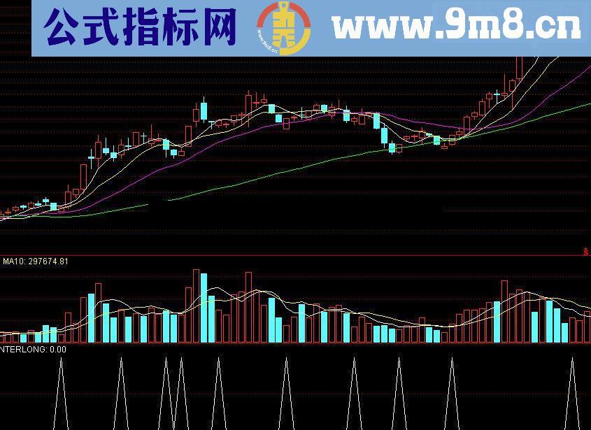 通达信ZOM专家系统源码附图