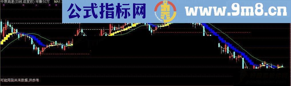 通达信年赚50万的极品指标公式附图