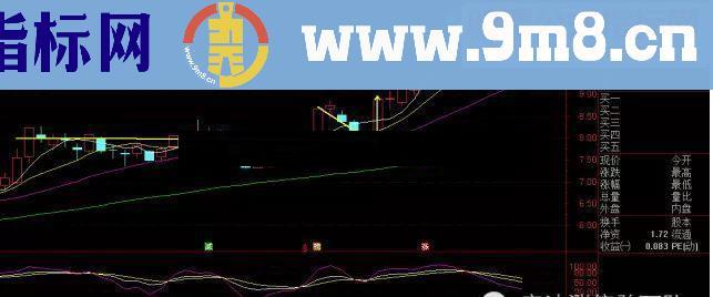 通达信N字反转涨停战法