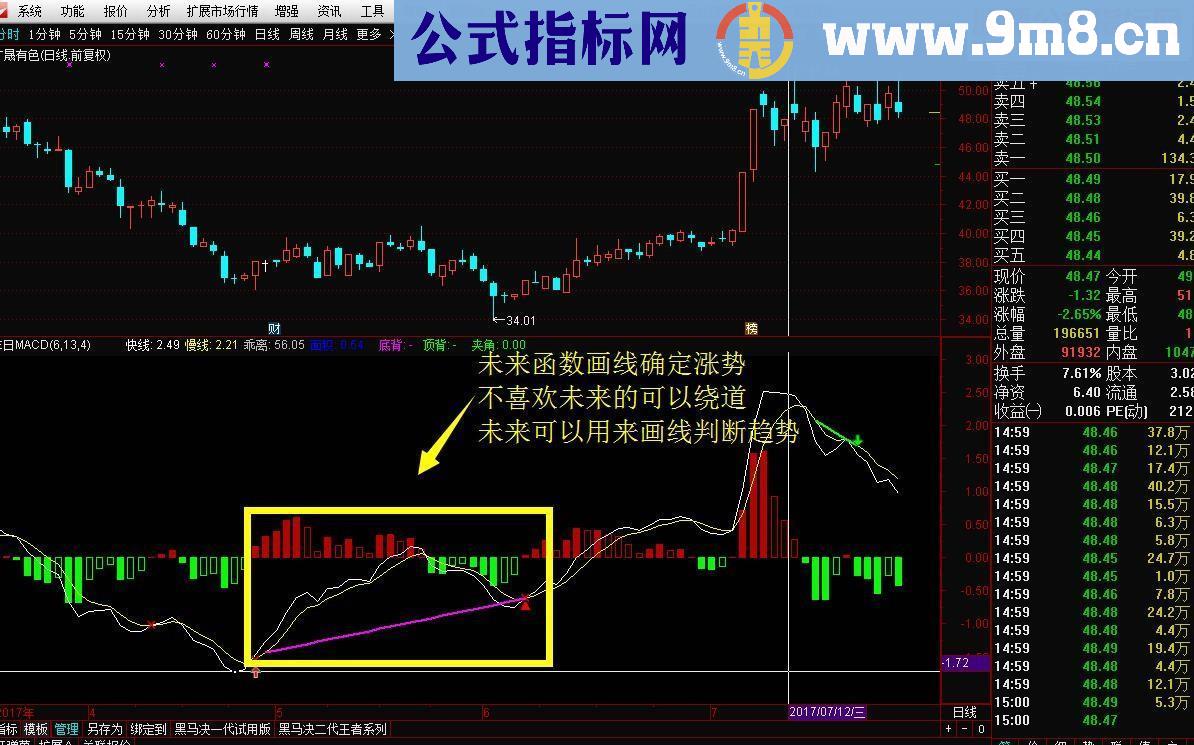 ★★★末日MACD★★★(指标 副图 通达信 贴图 源码）承诺送上【实战精品