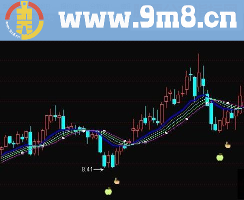 通达信买点上吃下补主图指标公式