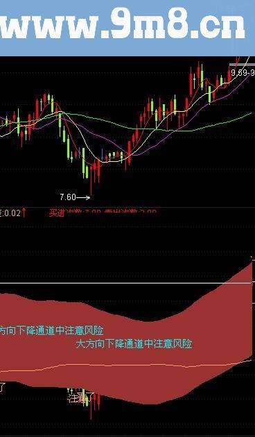 梦幻波段之王买进