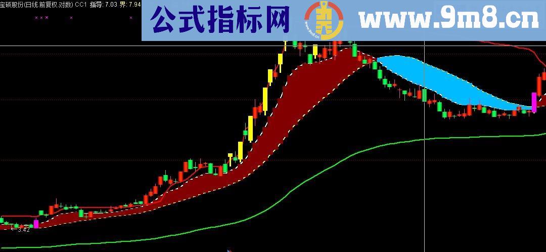 精品彩色主图公式 用法