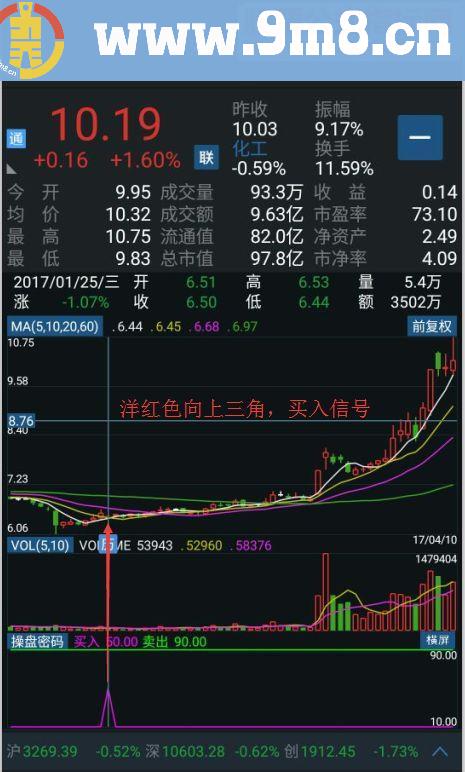 操盘密码机构专用手机版（指标 副图 手机版 通达信 源码 贴图 无未来）